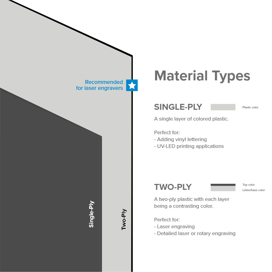 material type single and two ply